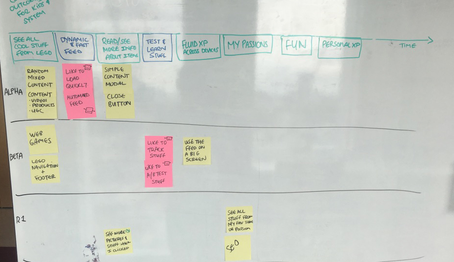 User Story Mapping